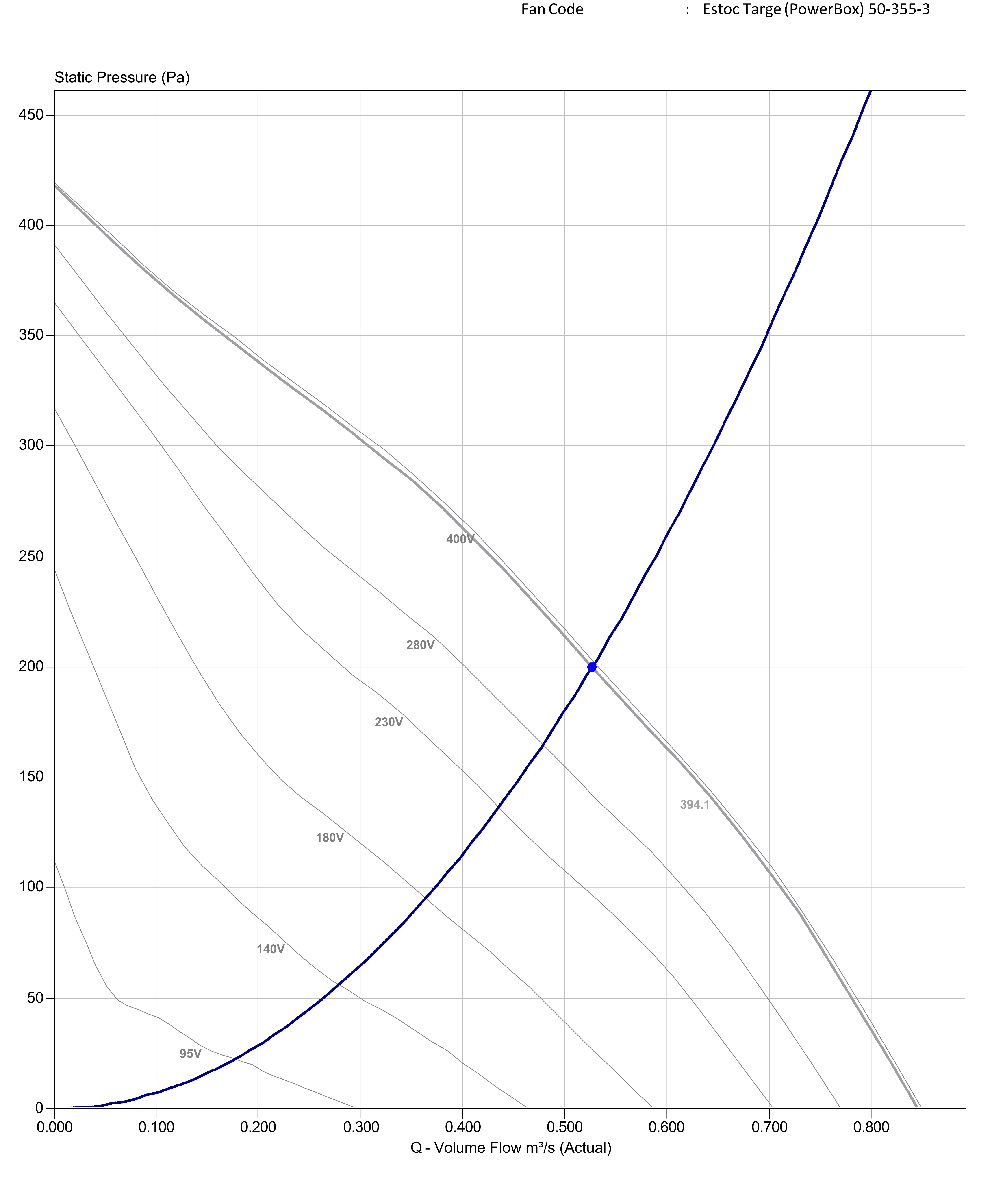 Estoc Targe (powerbox) 50-355-3 Performance details