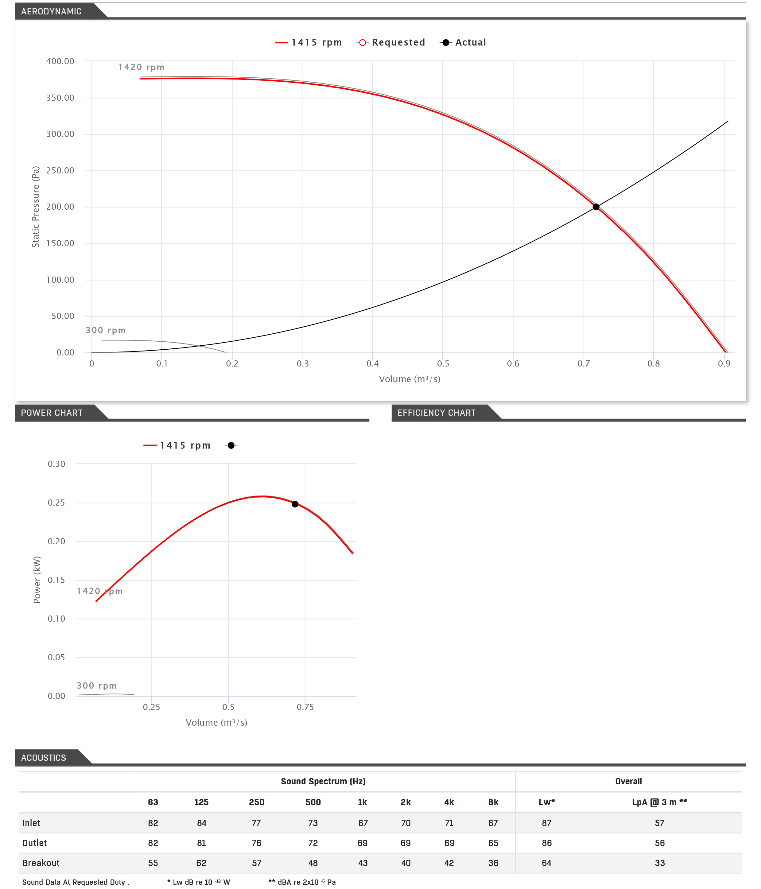 powerbox 3 50-355-1 Performance