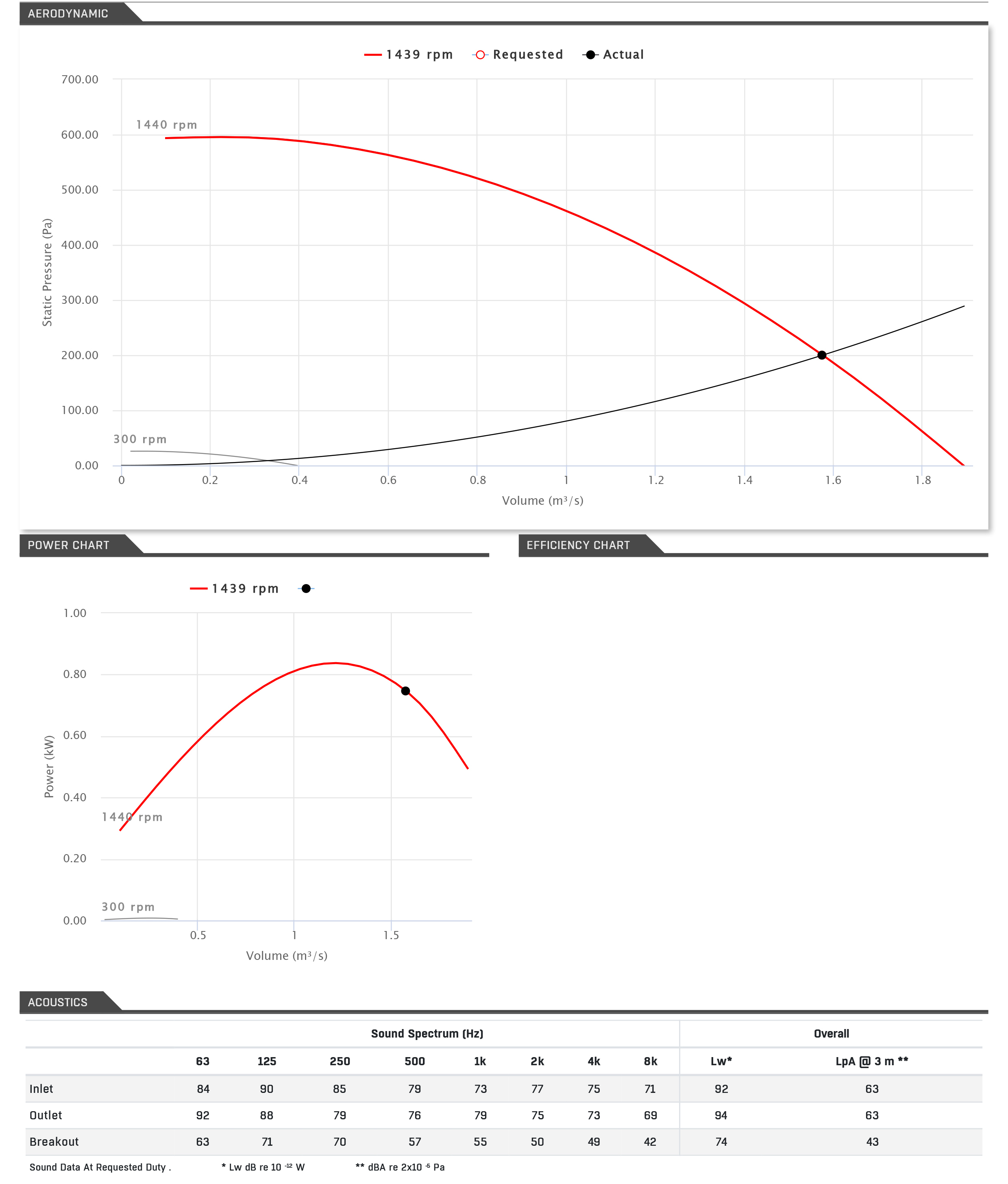 Powerbox 3-50-450-1 Performance