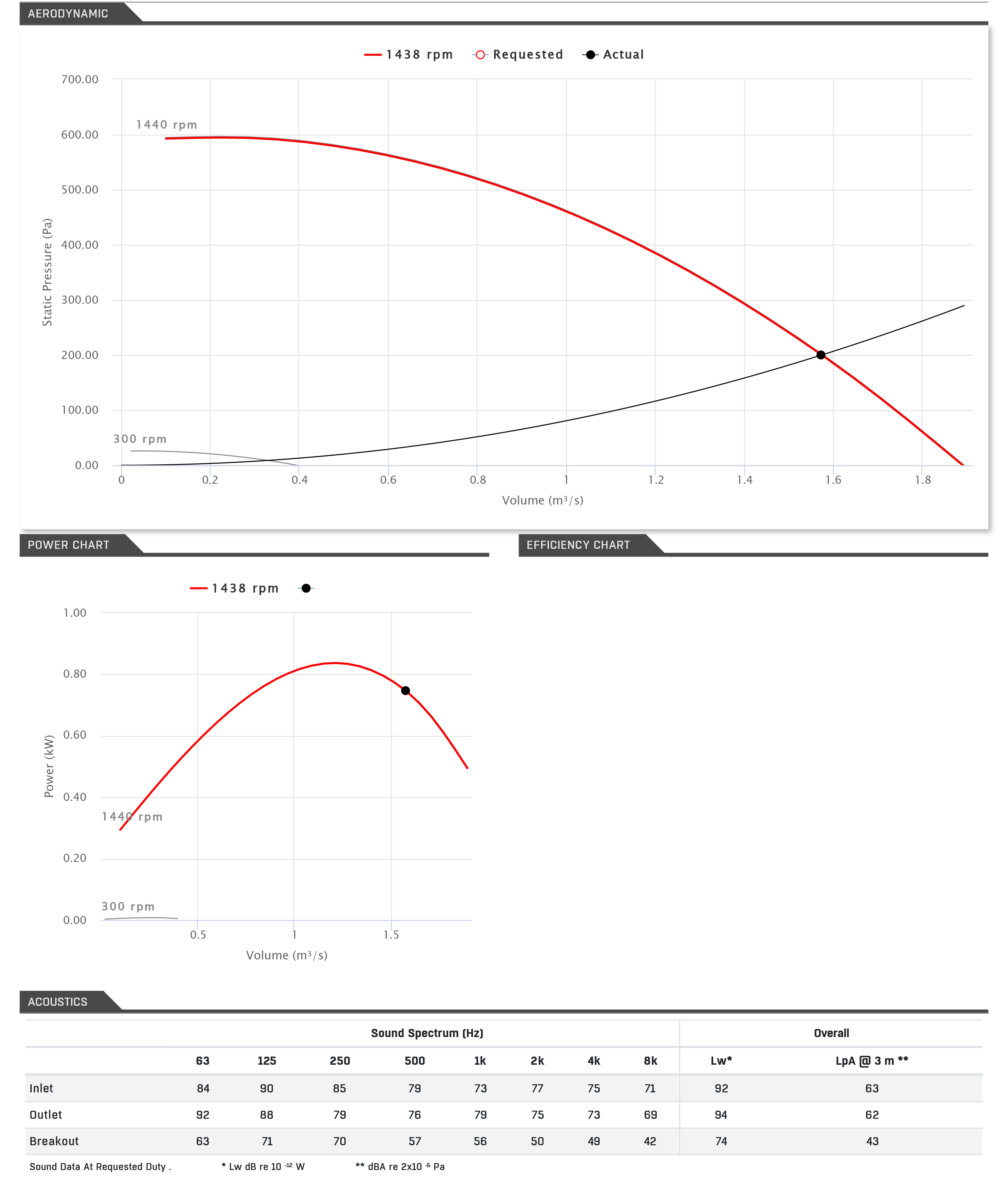 Powerbox 3-50-450-3 Performance