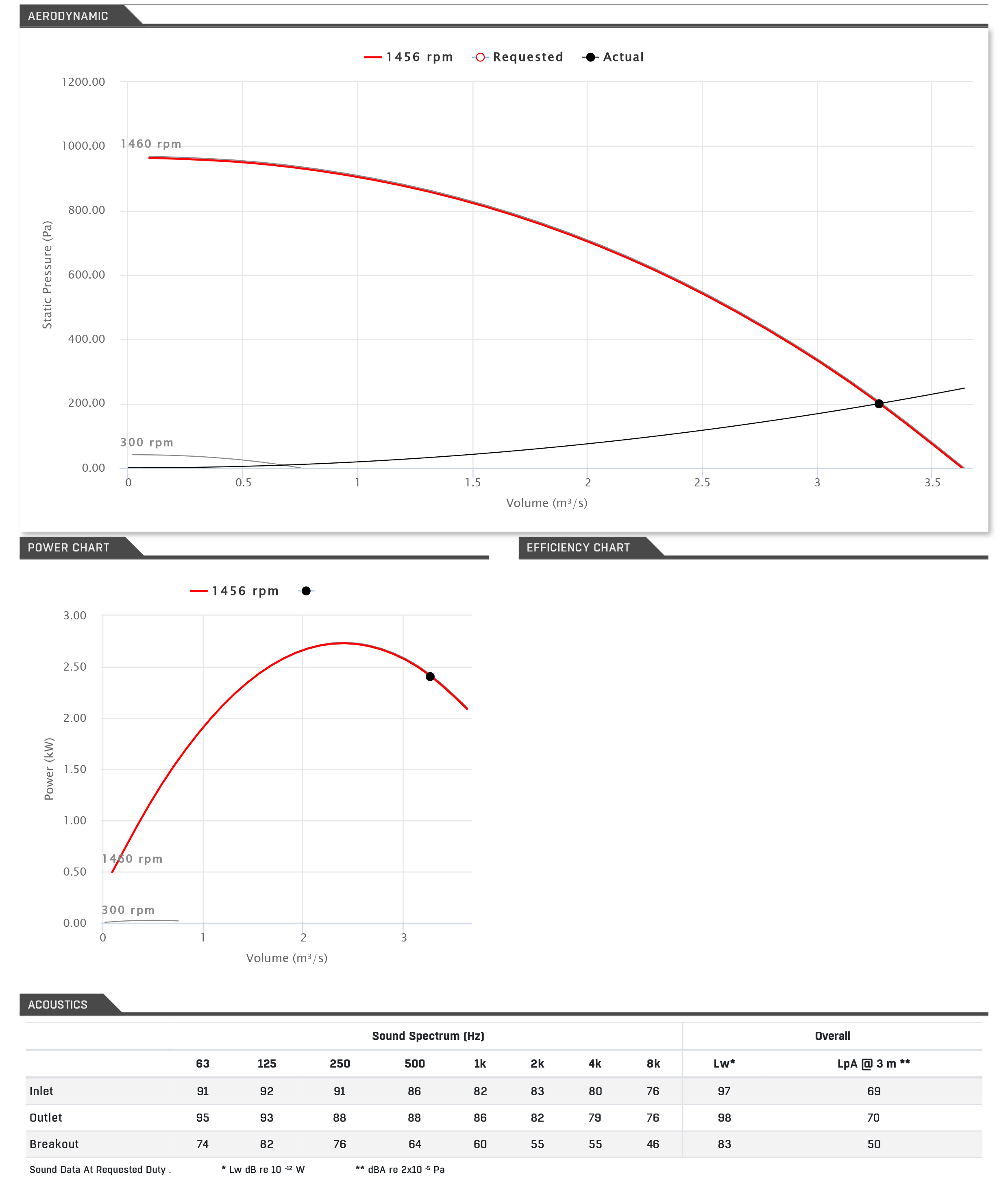 Powerbox 3-80-560-3 Performance