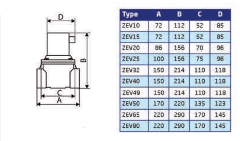 ZEV10 Banico 3/8" Solenoid Gas Safety Shut Off Valve 230V