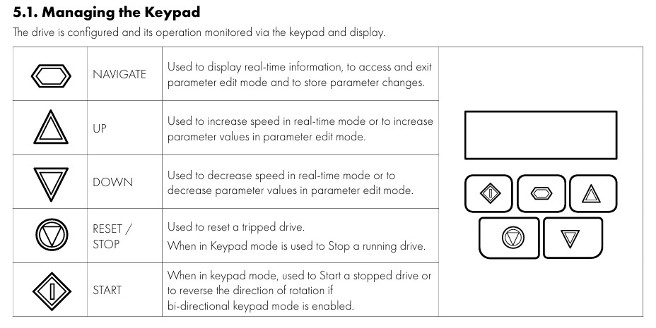 3ph in to 3ph out 0.75kW 2.2Amp Inverter Speed Controller IP66 ODE-3-140022-3F1A