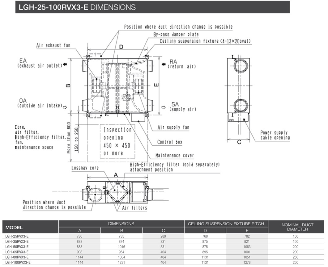 LGH 25-100 RVX 3 Dimensions