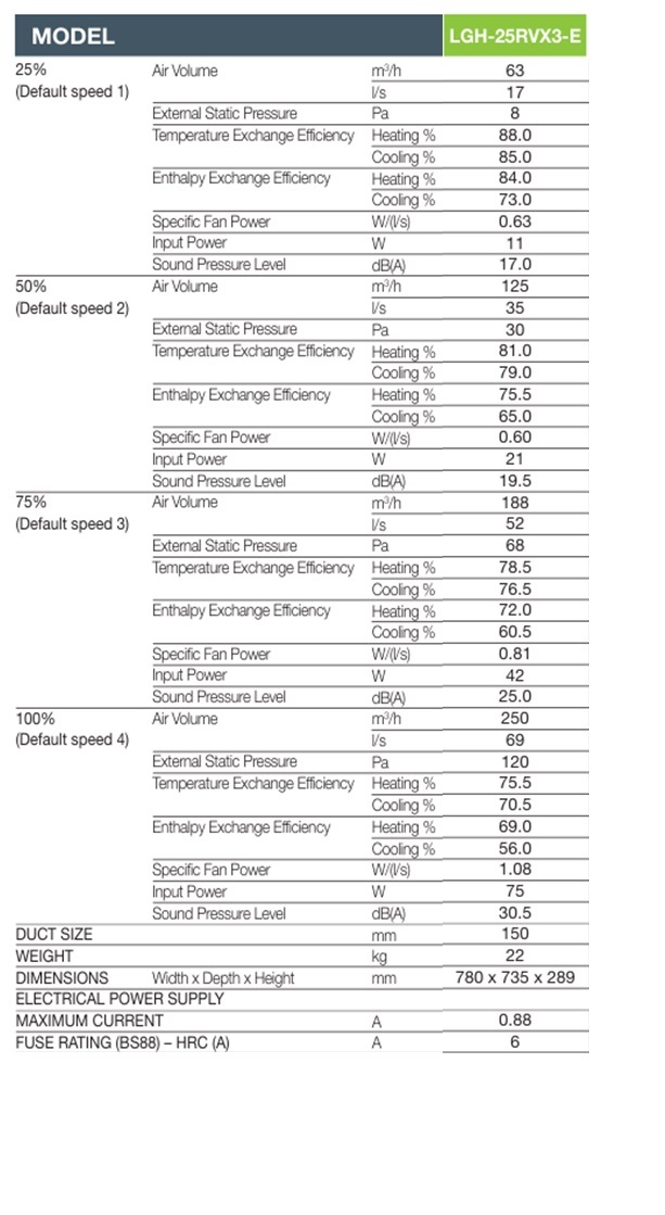 LGH-25RVX3-E performance