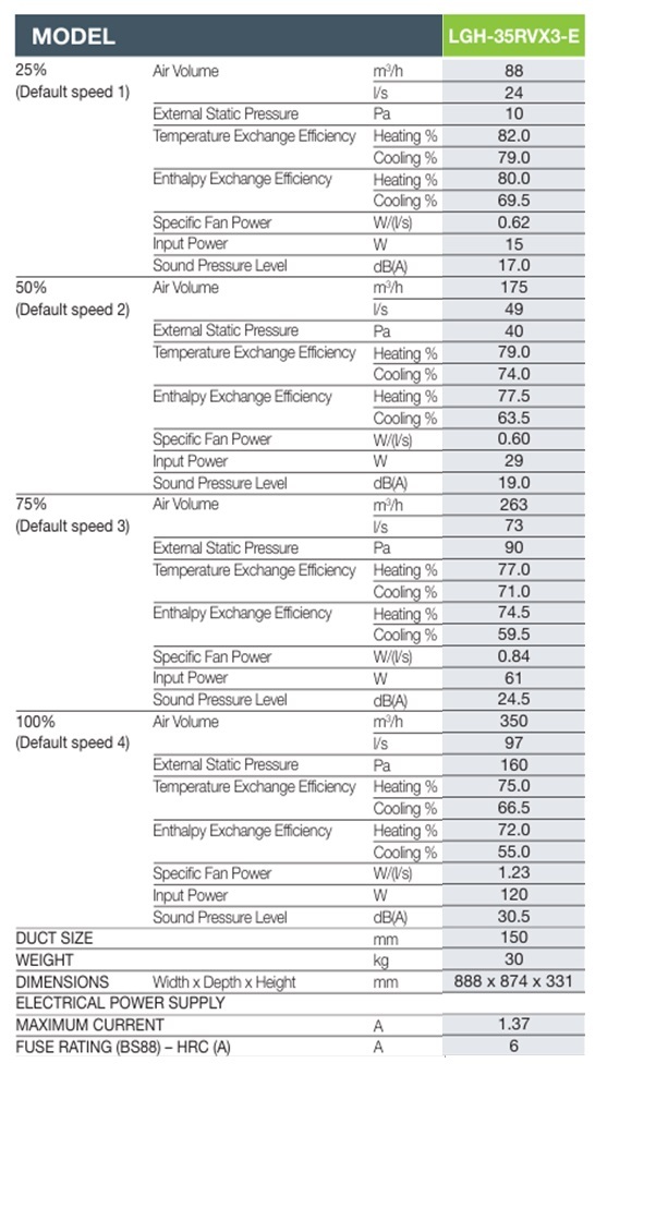 LGH35-RVX3 performance