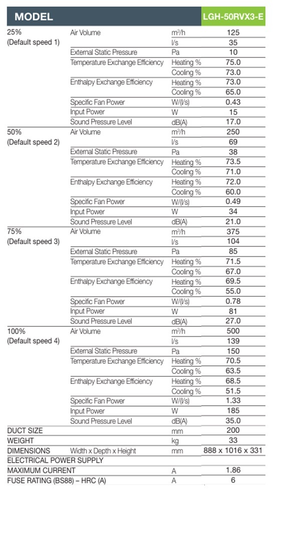 LGH 50 RVX3 Performance