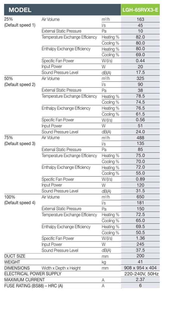 LGH 65 Performance