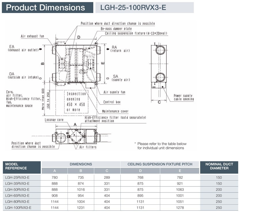 Dimensions