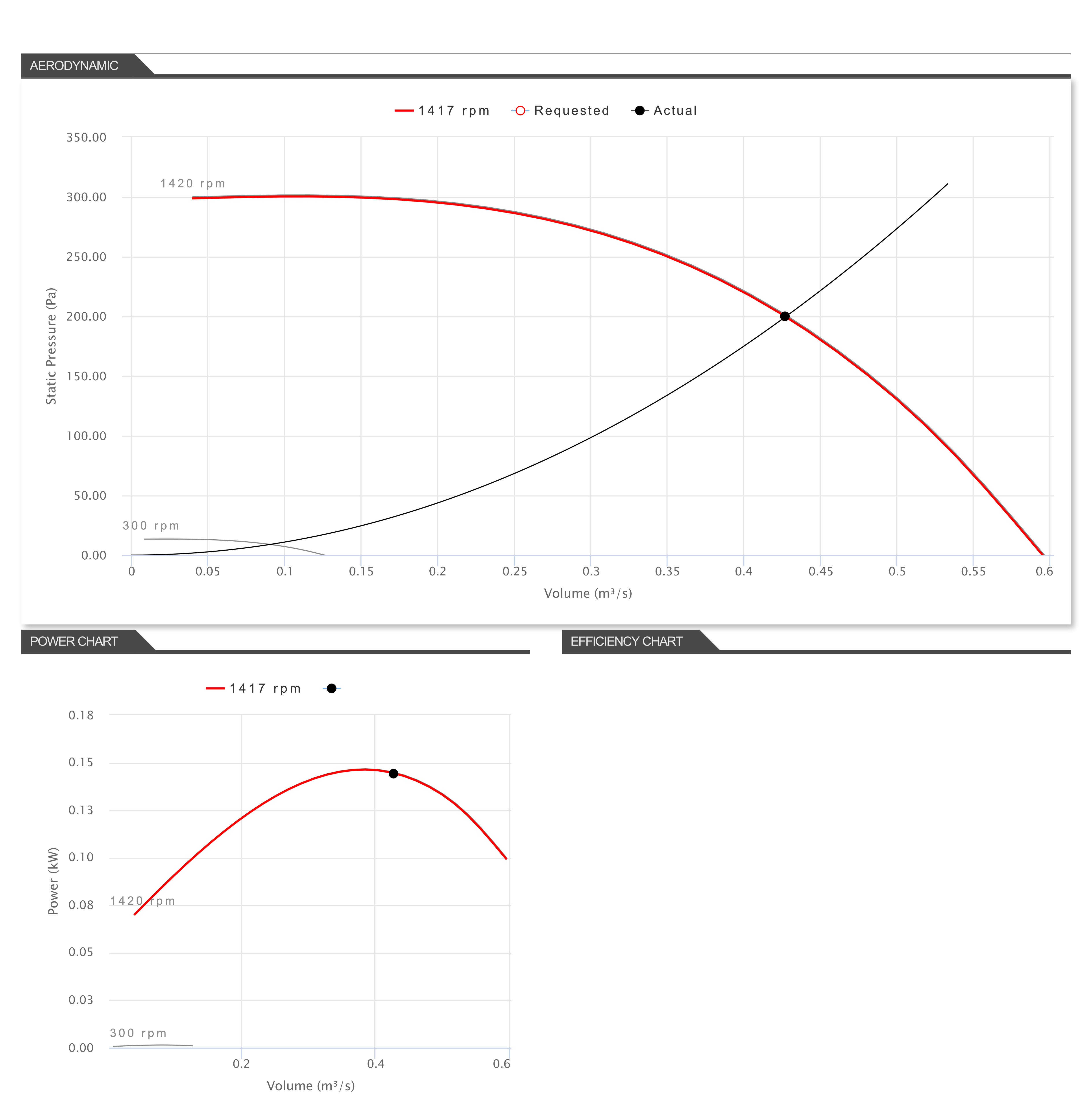 Powerbox 3 50-315-1 Performance