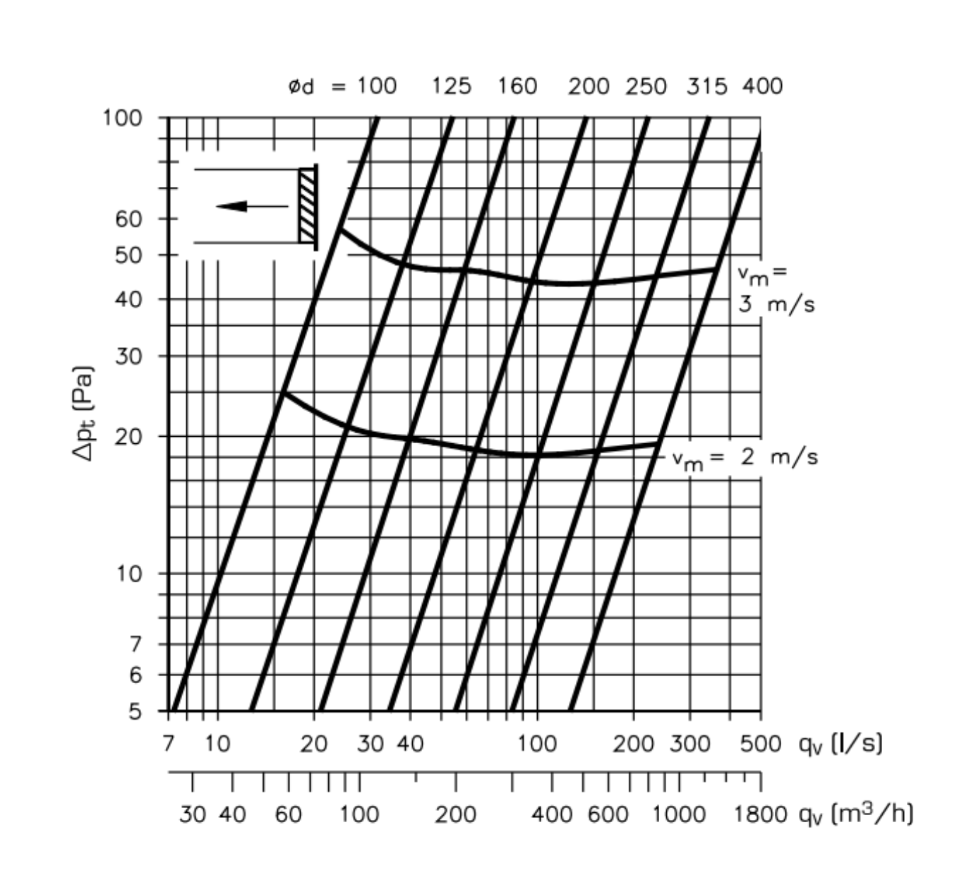 400706 : USAV-315, 315mm diameter Louvre