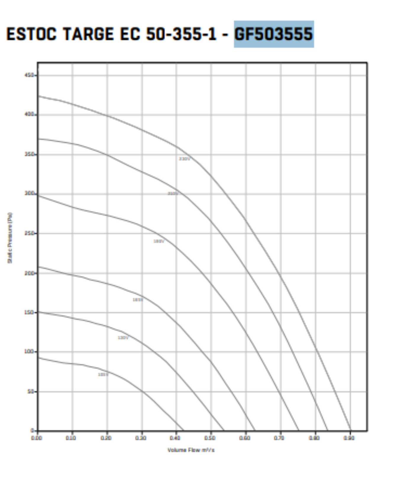 GF503555 : Estoc EC Targe 50-355-1ph Centrifugal Box Fan