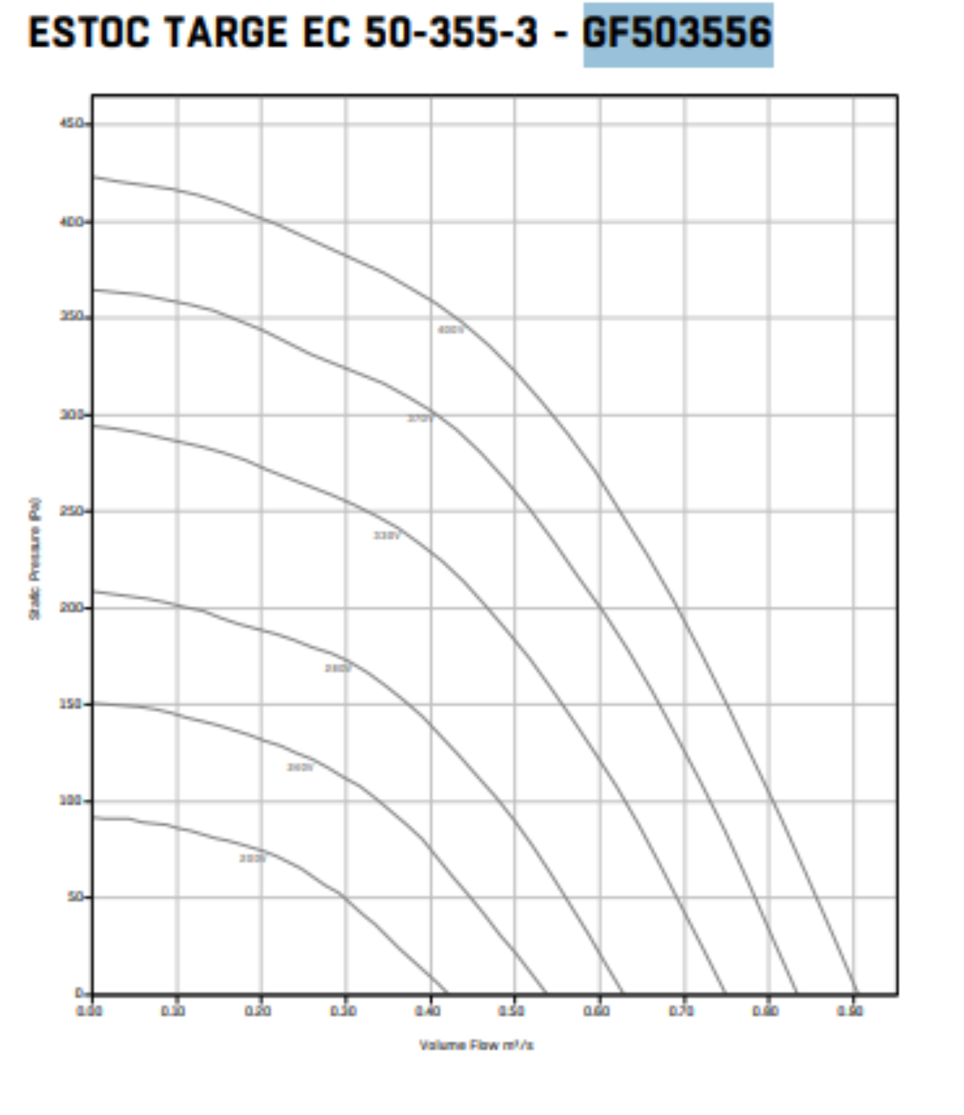 GF503556 : Estoc EC Targe 50-3ph Centrifugal Box Fan