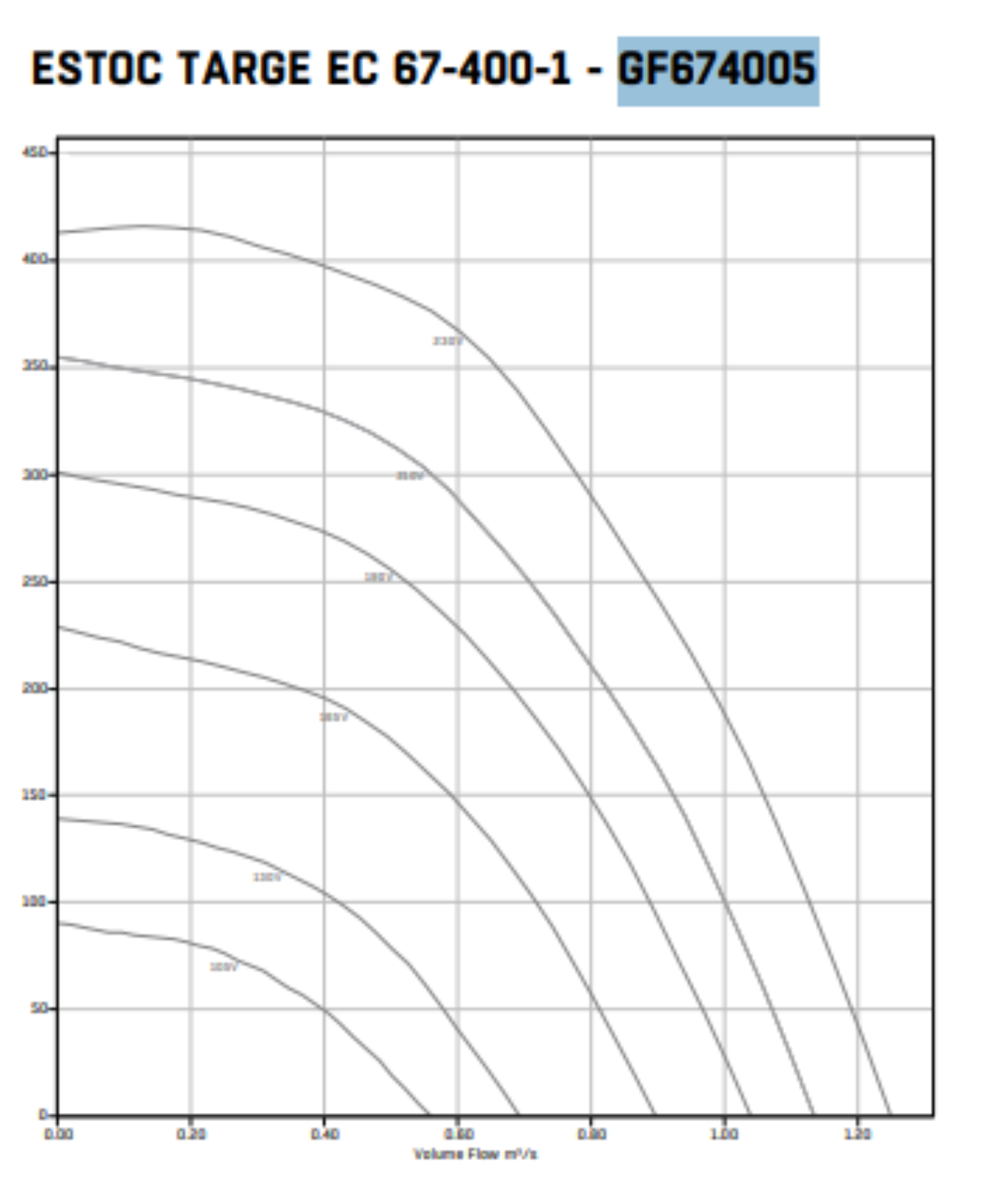 GF674005 : Estoc EC Targe 67-400-1ph Centrifugal Box Fan