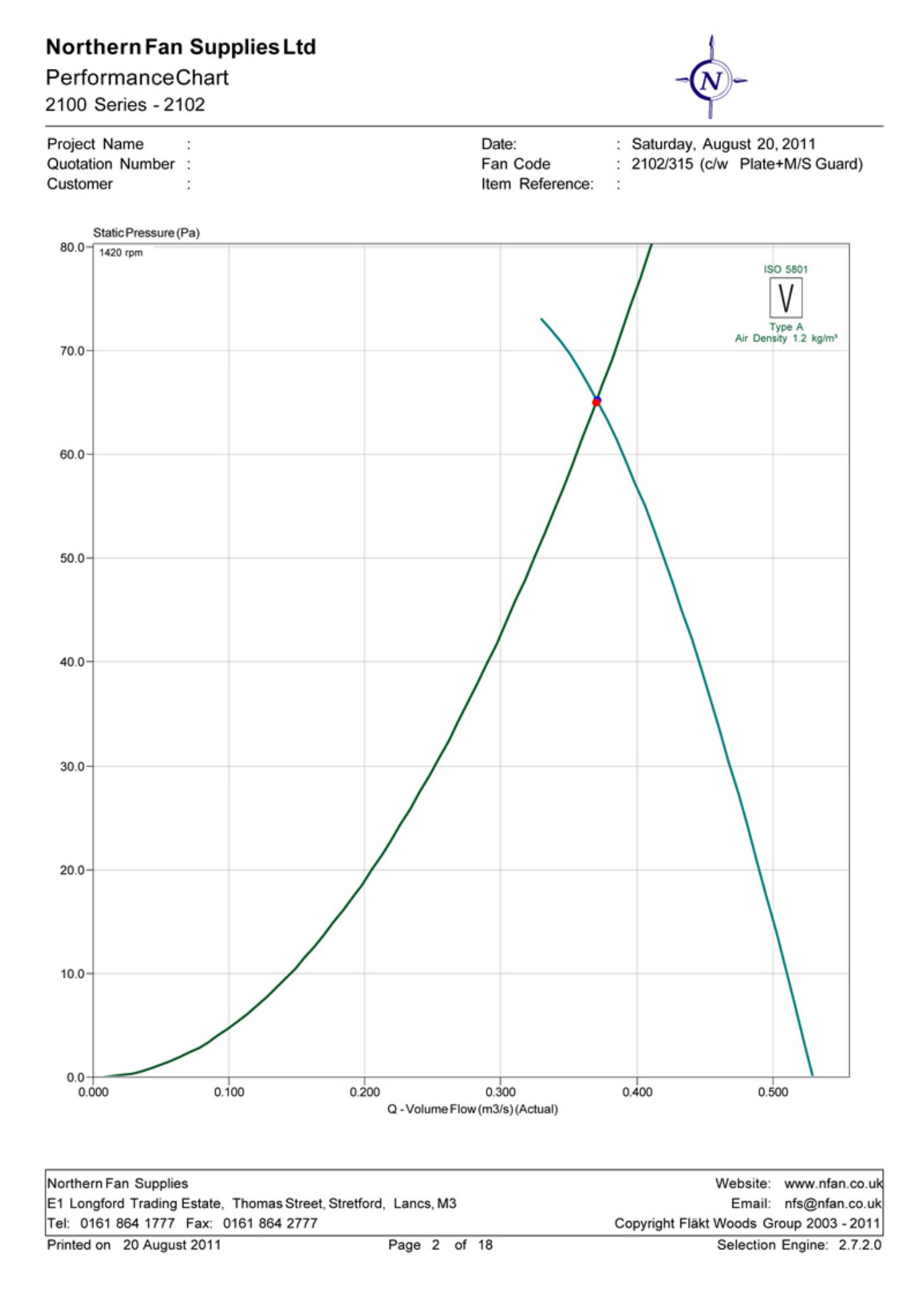1phase starter : 1 Phase on /off Starter c/w Overload