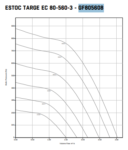 Estoc EC Targe 80-560-3ph Centrifugal Box Fan