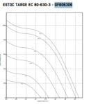 Estoc EC Targe 80-630-3ph Centrifugal Box Fan