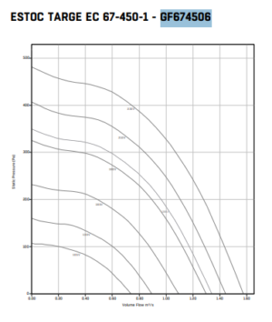 Estoc EC Targe 67-450-1ph Centrifugal Box Fan