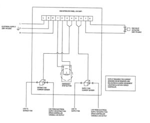 NCSP Gas Ventilation Interlock Panel GVI-CMP1