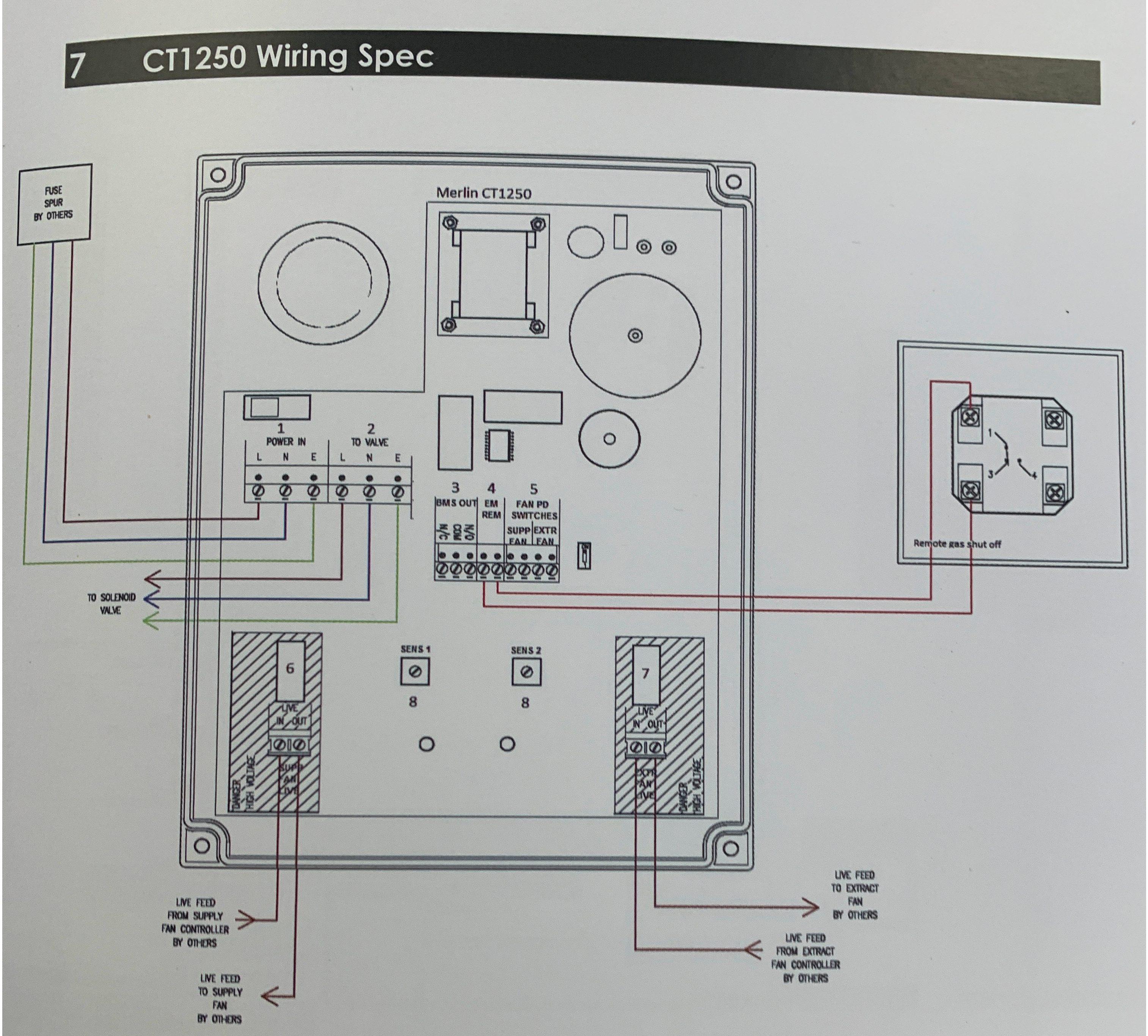 Merlin CT1250 Gas / Ventilation Interlock by S&S Northern