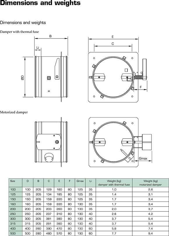 ETPR dimensions 