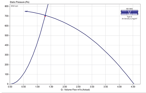 560 compac curves