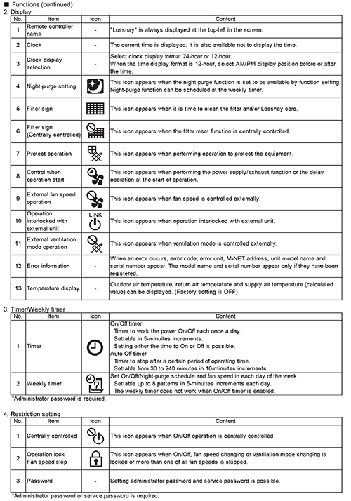 PZ-61 function 2