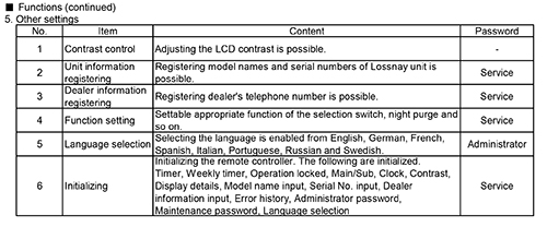 PZ62 function 3